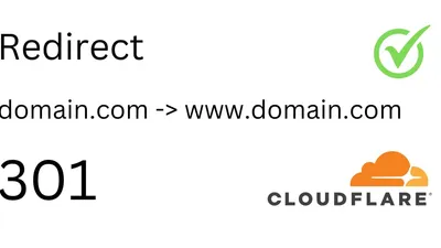 Redirect root domain to www using CloudFlare